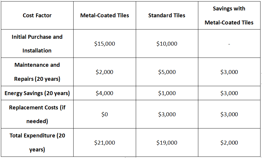 These figures are illustrative and may vary based on location and specific circumstances.