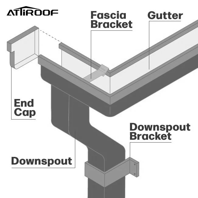 Diagram of sectional gutters.