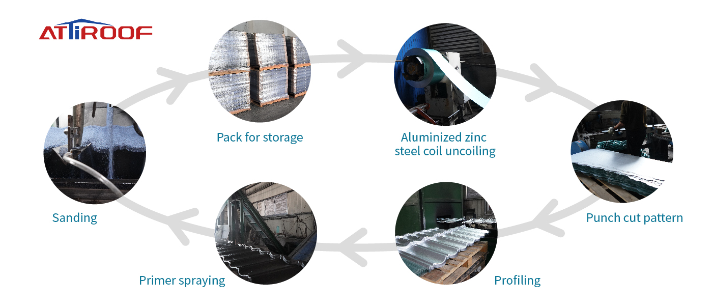 Attiroof's Stone Coated Metal Roof Tile Production Process