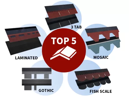 Five Types of Asphalt Shingles for Roof Installation