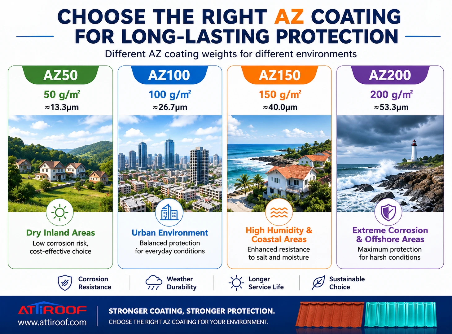 Why Identical Stone-Coated Roof Tiles Have Huge Price Gaps Why Identical Stone-Coated Roof Tiles Have Huge Price Gaps